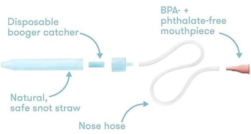 Baby_Nasal_Aspirator_NoseFrida_Design